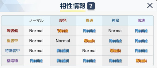 ブルアカのキャラクターの相性情報